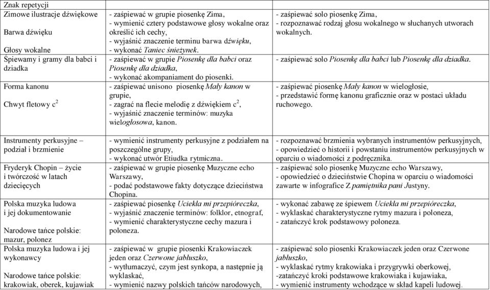 kujawiak - zaśpiewać w grupie piosenkę Zima, - wymienić cztery podstawowe głosy wokalne oraz określić ich cechy, - wyjaśnić znaczenie terminu barwa dźwięku, - wykonać Taniec śnieżynek.