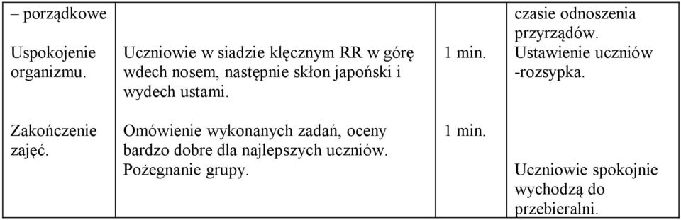 ustami. 1 min. czasie odnoszenia przyrządów. Ustawienie uczniów -rozsypka.