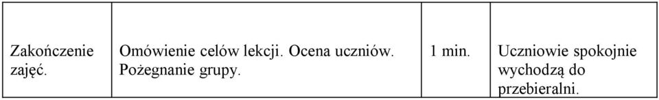 Ocena uczniów. Pożegnanie grupy.