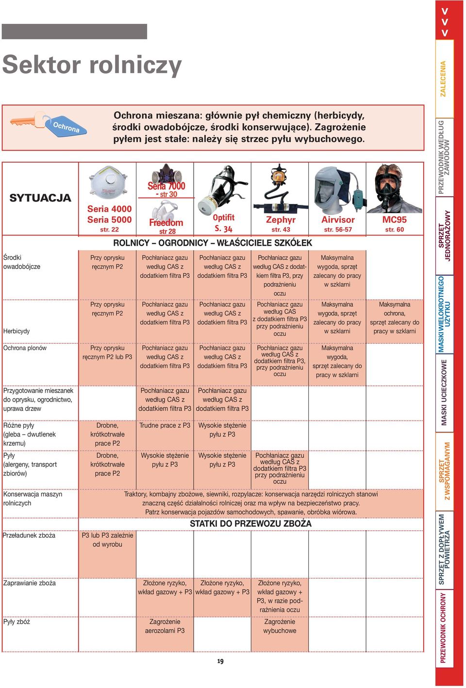 Drobne, krótkotrwałe prace P2 P3 lub P3 zależnie od wyrobu Ochrona mieszana: głównie pył chemiczny (herbicydy, środki owadobójcze, środki konserwujące).