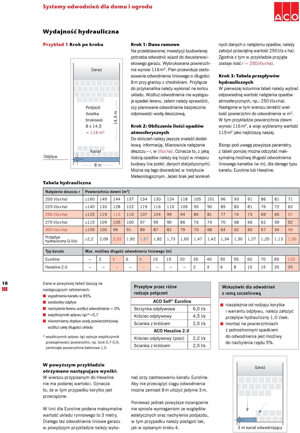 Przyłącze do przykanalika należy wykonać na końcu układu. Wzdłuż odwodnienia nie występuje spadek terenu, zatem należy sprawdzić, czy planowane odwodnienie bezpiecznie odprowadzi wodę deszczową.