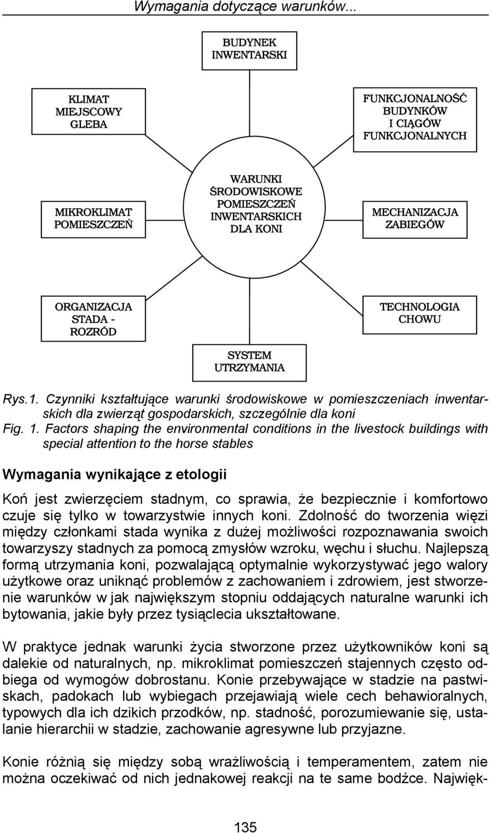 ORGANIZACJA STADA - ROZRÓD SYSTEM UTRZYMANIA TECHNOLOGIA CHOWU Rys.1. Czynniki kształtujące warunki środowiskowe w pomieszczeniach inwentarskich dla zwierząt gospodarskich, szczególnie dla koni Fig.