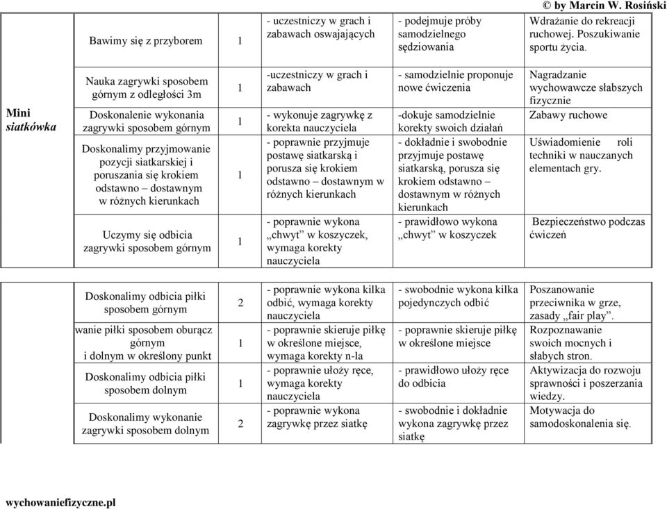 w różnych kierunkach Uczymy się odbicia zagrywki sposobem górnym -uczestniczy w grach i zabawach - wykonuje zagrywkę z korekta - poprawnie przyjmuje postawę siatkarską i porusza się krokiem odstawno