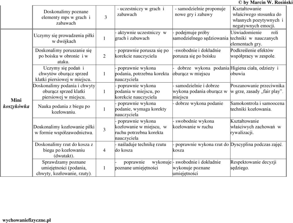 Doskonalimy kozłowanie piłki w formie współzawodnictwa. Doskonalimy rzut do kosza z biegu po kozłowaniu (dwutakt). Sprawdzamy poznane umiejętności (podania, chwyty, kozłowanie, rzuty).