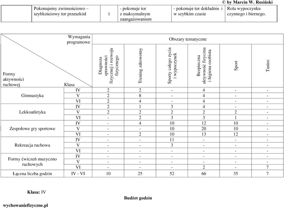 zaangażowaniem - pokonuje tor dokładnie i Rola