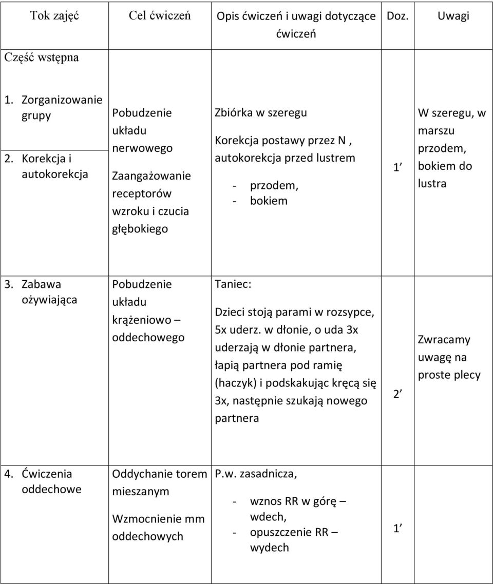 bokiem 1 W szeregu, w marszu przodem, bokiem do lustra 3. Zabawa ożywiająca Pobudzenie układu krążeniowo go Taniec: Dzieci stoją parami w rozsypce, 5x uderz.