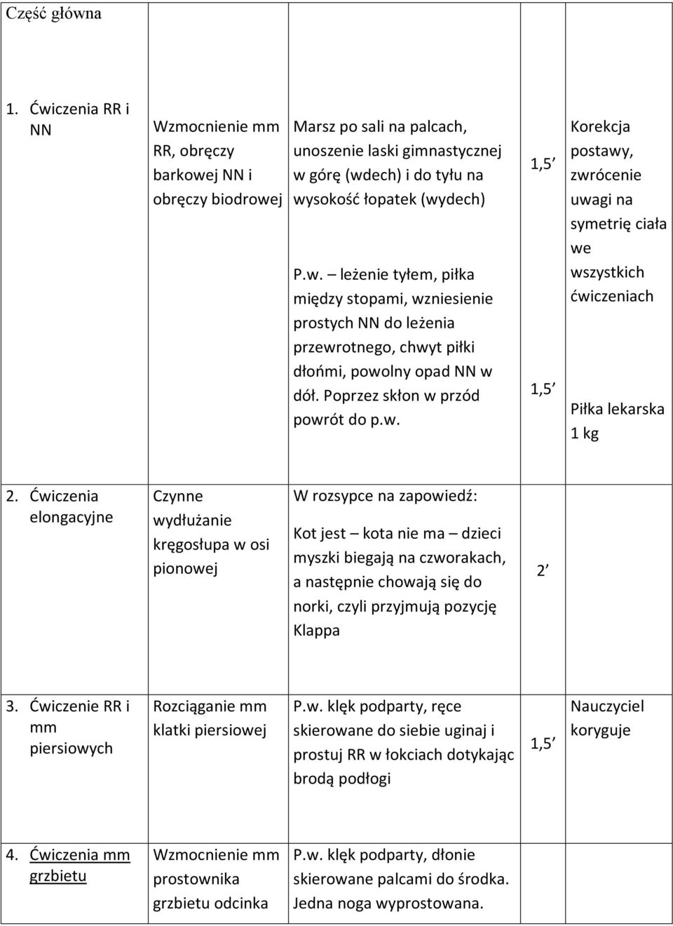 Ćwiczenia elongacyjne Czynne wydłużanie kręgosłupa w osi pionowej W rozsypce na zapowiedź: Kot jest kota nie ma dzieci myszki biegają na czworakach, a następnie chowają się do norki, czyli przyjmują