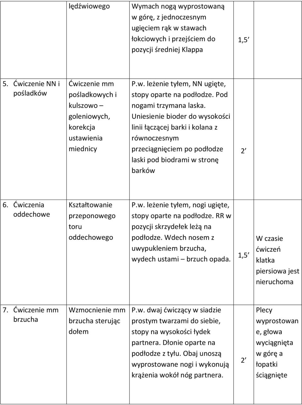 Uniesienie bioder do wysokości linii łączącej barki i kolana z równoczesnym przeciągnięciem po podłodze laski pod biodrami w stronę barków 6. Ćwiczenia Kształtowanie przeponowego toru go P.w. leżenie tyłem, nogi ugięte, stopy oparte na podłodze.