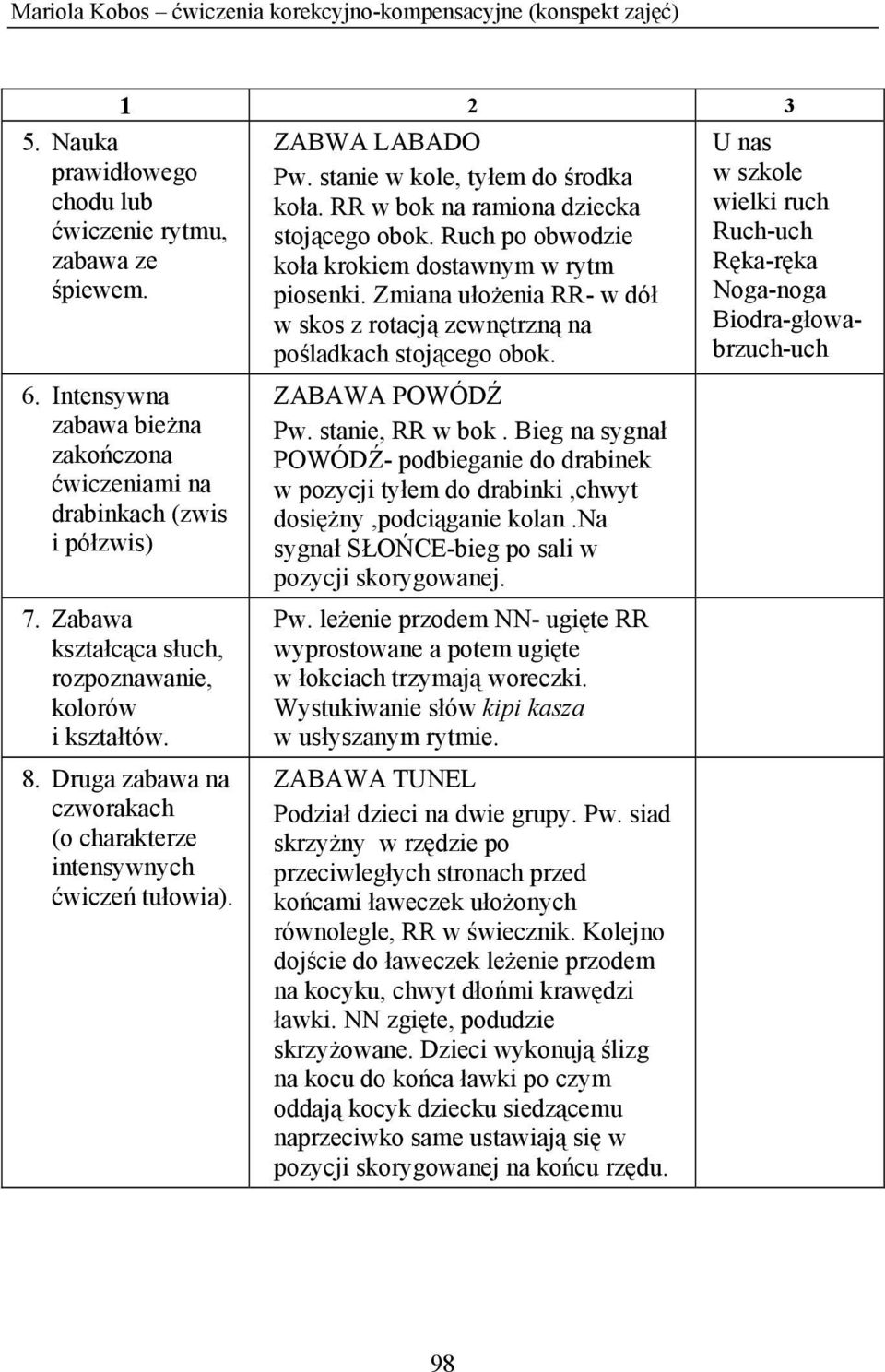 Druga zabawa na czworakach (o charakterze intensywnych ćwiczeń tułowia). ZABWA LABADO Pw. stanie w kole, tyłem do środka koła. RR w bok na ramiona dziecka stojącego obok.