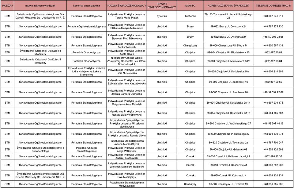 Dworcowa 24 +48 52 398 28 65 Lidia Niciejewska Lekarz Stomatolog Feliks Wałdoch Agata Ragin Zdrowotnej Ortodental Lek. Stom. Bożena Hajduk Lidia Niciejewska chojnicki Charzykowy 89-606 Charzykowy Ul.