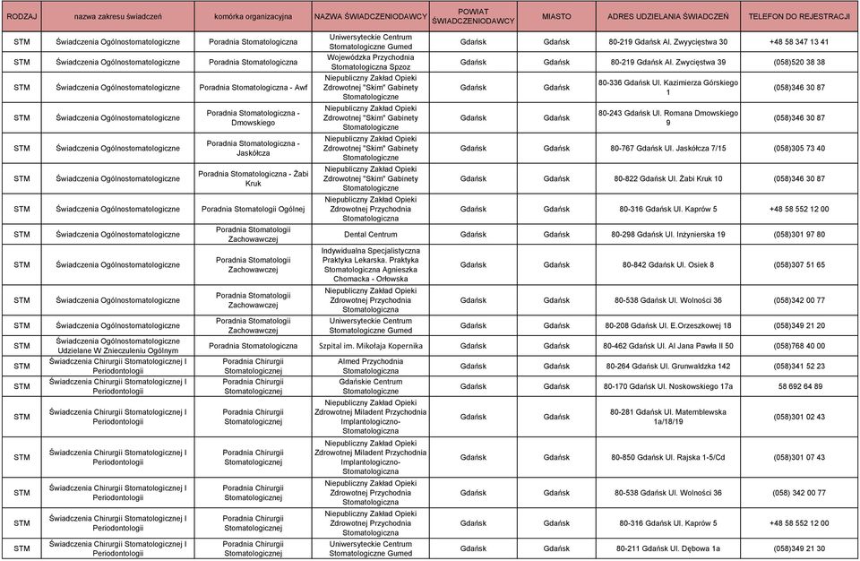 Stomatologii Zachowawczej Uniwersyteckie Centrum Stomatologiczne Gumed Wojewódzka Przychodnia Spzoz Zdrowotnej "Skim" Gabinety Stomatologiczne Zdrowotnej "Skim" Gabinety Stomatologiczne Zdrowotnej