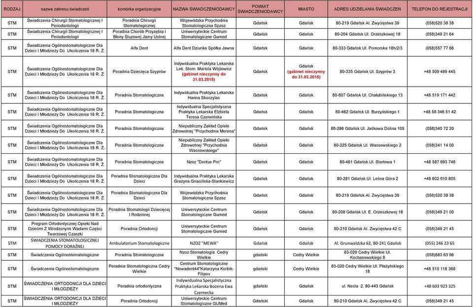 Mariola Wójtowicz (gabinet nieczynny do 31.03.2015) (gabinet nieczynny do 31.03.2015) 80-335 Ul. Szyprów 3 +48 509 499 445 Hanna Skoczylas 80-807 Ul.