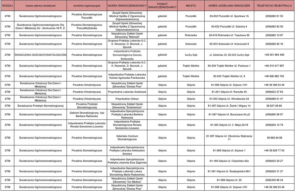 Sportowa 1b (058)682 91 55 gdański Pszczółki 83-032 Pszczółki Ul. Szkolna 4 (058)682 92 50 gdański Rotmanka 83-010 Rotmanka Ul. Topolowa 36 (058)682 10 87 gdański Sobowidz 83-033 Sobowidz Ul.