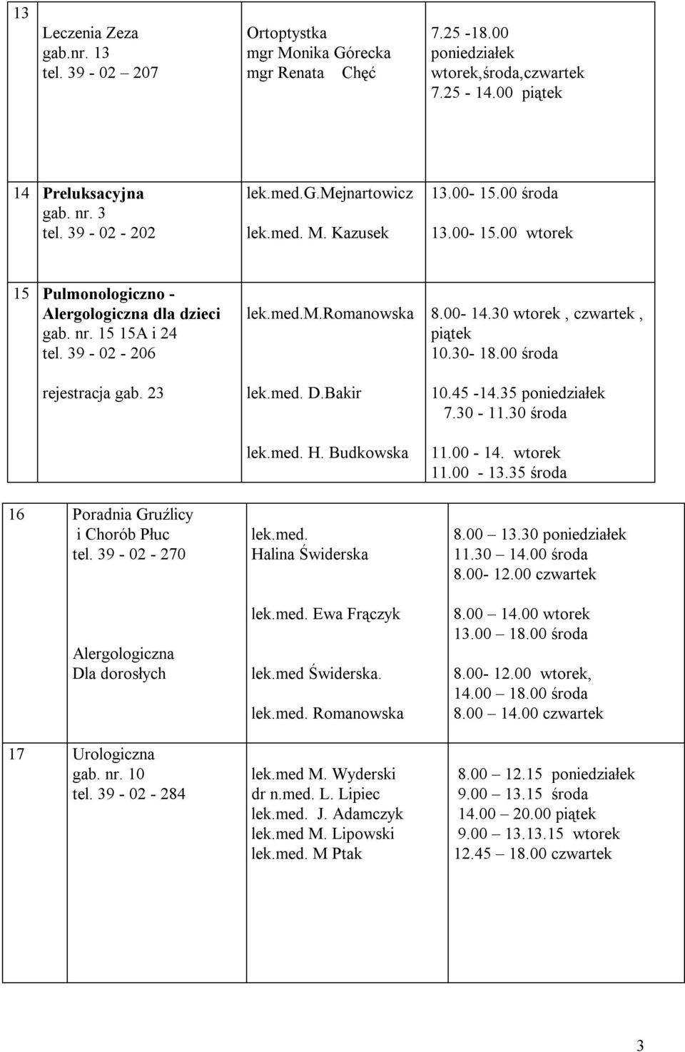 23 16 Poradnia Gruźlicy i Chorób Płuc tel. 39-02 - 270 Alergologiczna Dla dorosłych 17 Urologiczna gab. nr. 10 tel. 39-02 - 284 lek.med.m.romanowska lek.med. D.Bakir lek.med. H. Budkowska lek.med. Halina Świderska lek.