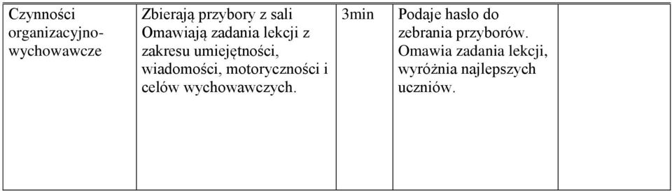 motoryczności i celów wychowawczych.