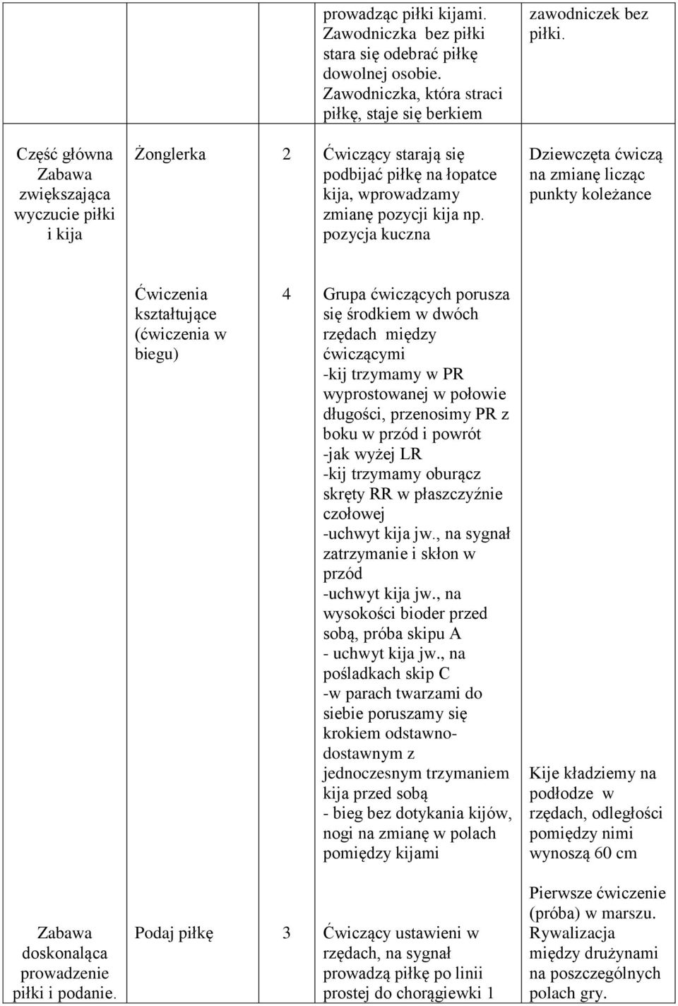 pozycja kuczna Dziewczęta ćwiczą na zmianę licząc punkty koleżance Ćwiczenia kształtujące (ćwiczenia w biegu) 4 Grupa ćwiczących porusza się środkiem w dwóch rzędach między ćwiczącymi -kij trzymamy w