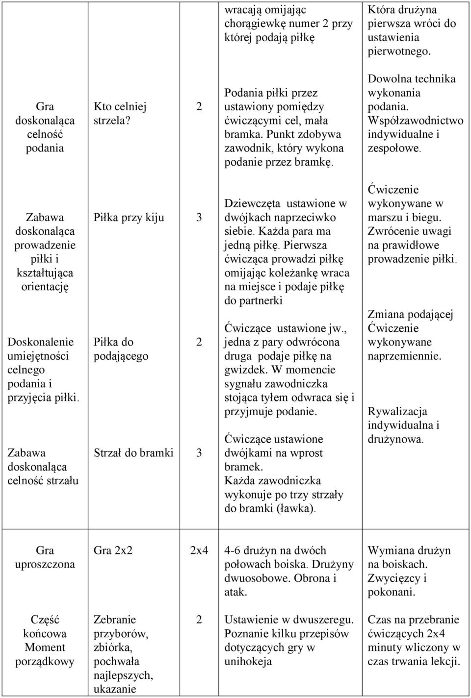 Współzawodnictwo indywidualne i zespołowe. Zabawa doskonaląca prowadzenie piłki i kształtująca orientację Doskonalenie umiejętności celnego podania i przyjęcia piłki.
