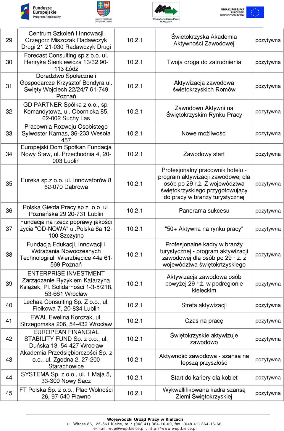 Obornicka 85, 62-002 Suchy Las Pracownia Rozwoju Osobistego Sylwester Karnas, 36-233 Wesoła 457 Europejski Dom Spotkań Fundacja Nowy Staw, ul. Przechodnia 4, 20-003 Lublin Eureka sp.z o.o. ul. Innowatorów 8 62-070 Dąbrowa Polska Giełda Pracy sp.