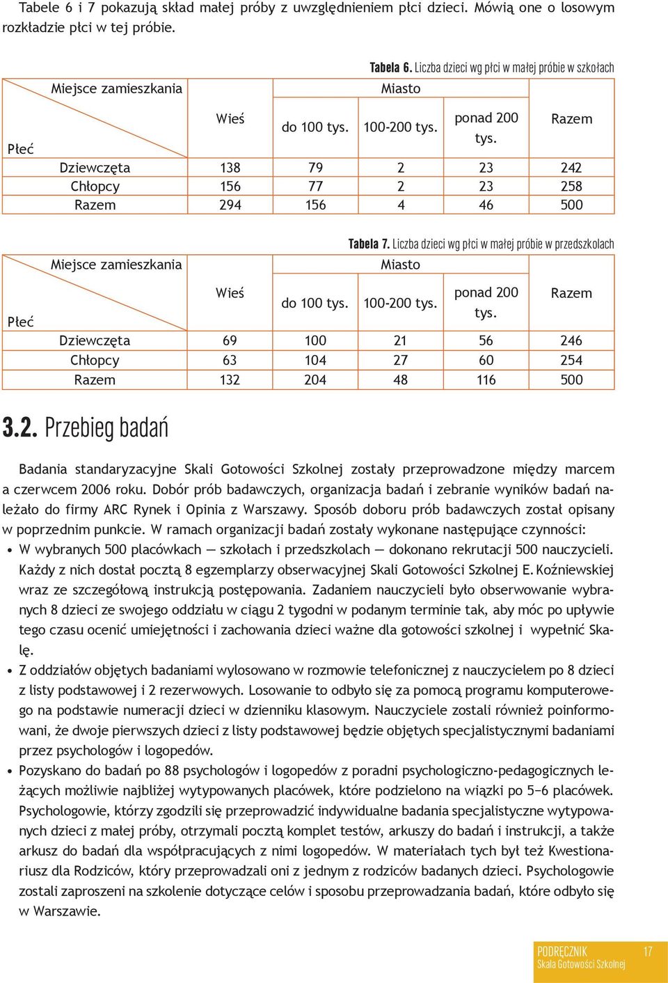 Razem Dziewczęta 138 79 2 23 242 Chłopcy 156 77 2 23 258 Razem 294 156 4 46 500 Miejsce zamieszkania Tabela 7. Liczba dzieci wg płci w małej próbie w przedszkolach Miasto Płeć Wieś do 100 tys.