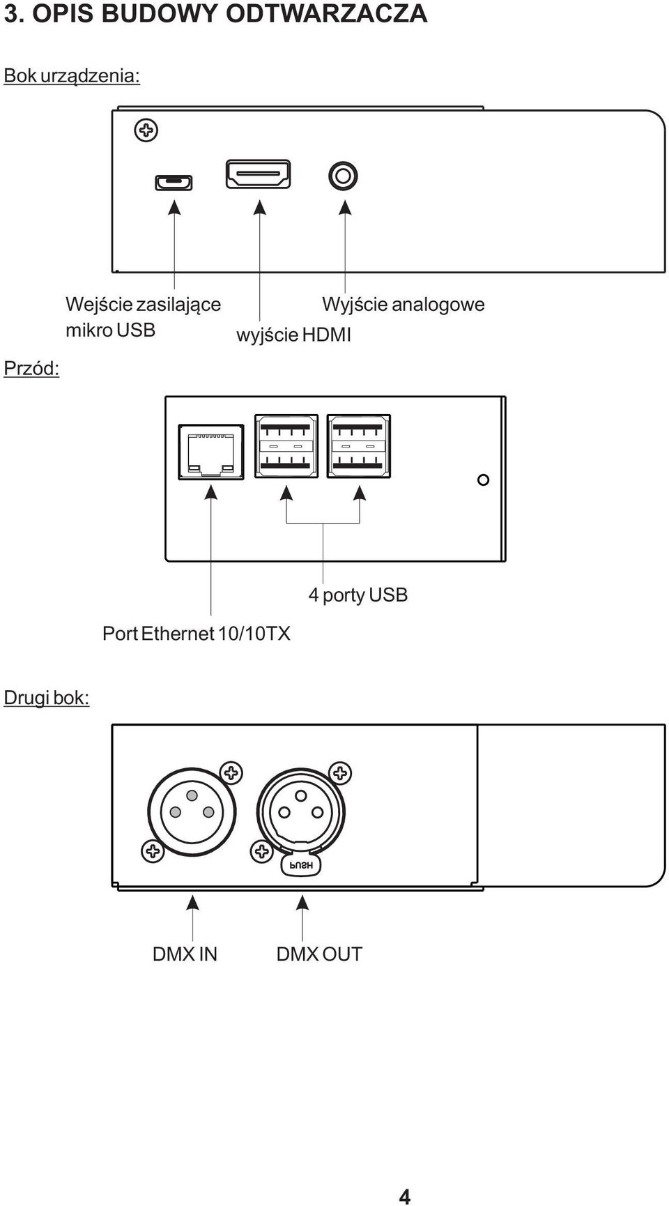 HDMI Wyjście analogowe 4 porty USB Port