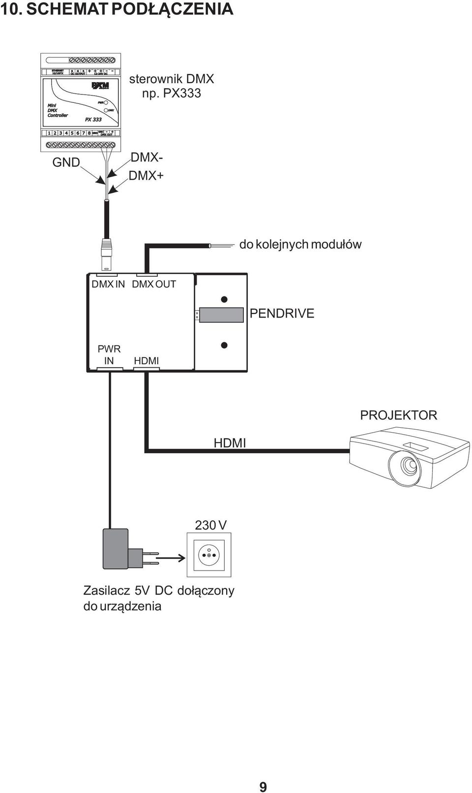 IN DMX OUT PENDRIVE PWR IN HDMI PROJEKTOR