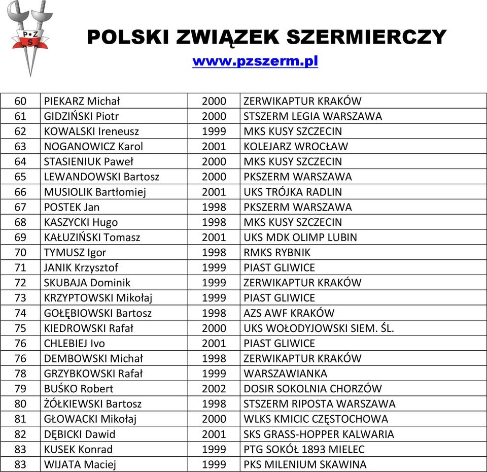 Tomasz 2001 UKS MDK OLIMP LUBIN 70 TYMUSZ Igor 1998 RMKS RYBNIK 71 JANIK Krzysztof 1999 PIAST GLIWICE 72 SKUBAJA Dominik 1999 ZERWIKAPTUR KRAKÓW 73 KRZYPTOWSKI Mikołaj 1999 PIAST GLIWICE 74