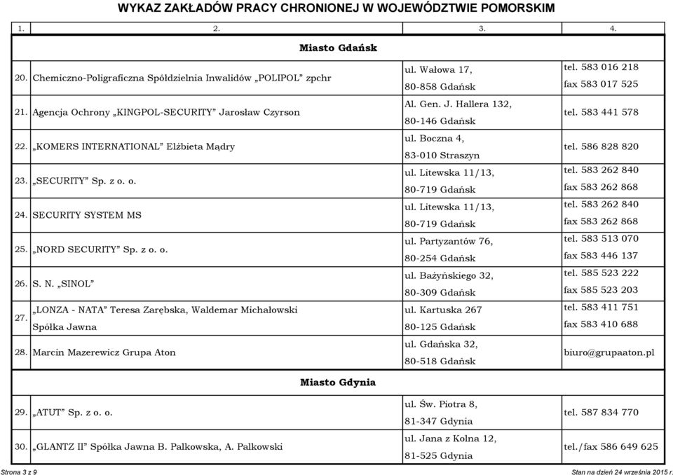 SECURITY Sp. z o. o. 24. SECURITY SYSTEM MS 25. NORD SECURITY Sp. z o. o. 26. S. N. SINOL ul. Litewska 11/13, ul. Litewska 11/13, ul. Partyzantów 76, ul. Bażyńskiego 32, tel. 583 262 840 tel.