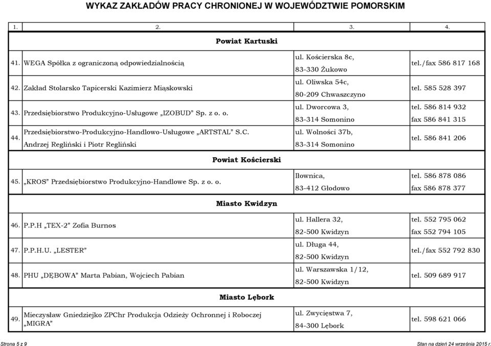 586 814 932 83-314 Somonino fax 586 841 315 Przedsiębiorstwo-Produkcyjno-Handlowo-Usługowe ARTSTAL S.C. ul. Wolności 37b, 44. Andrzej Regliński i Piotr Regliński 83-314 Somonino tel.