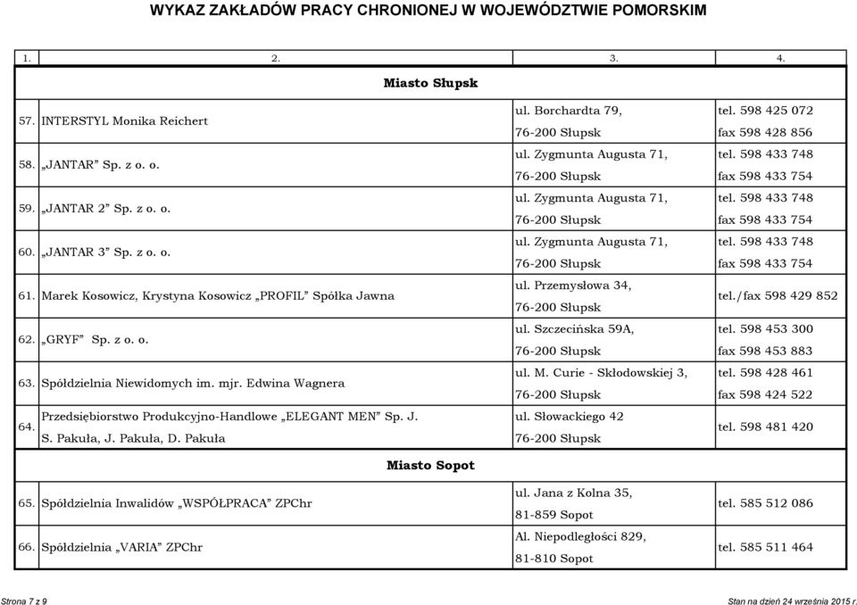 Przemysłowa 34, tel./fax 598 429 852 62. GRYF Sp. z o. o. 63. Spółdzielnia Niewidomych im. mjr. Edwina Wagnera ul. Szczecińska 59A, ul. M. Curie - Skłodowskiej 3, tel. 598 453 300 tel.