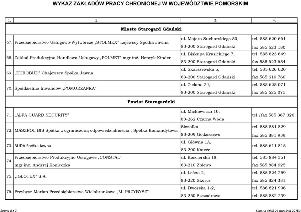 585 623 649 83-200 Starogard Gdański fax 585 623 654 ul. Skarszewska 5, tel. 585 626 620 83-200 Starogard Gdański fax 585 610 760 ul. Zielona 24, tel.