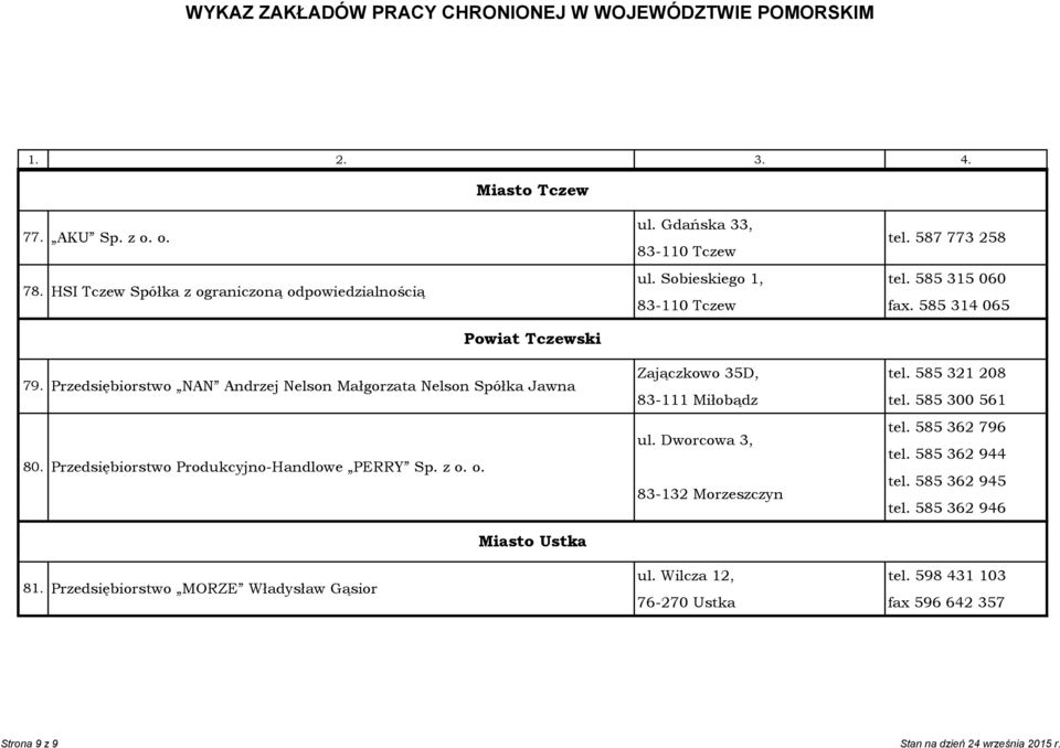 Przedsiębiorstwo Produkcyjno-Handlowe PERRY Sp. z o. o. Zajączkowo 35D, tel. 585 321 208 83-111 Miłobądz tel. 585 300 561 tel. 585 362 796 ul. Dworcowa 3, tel.