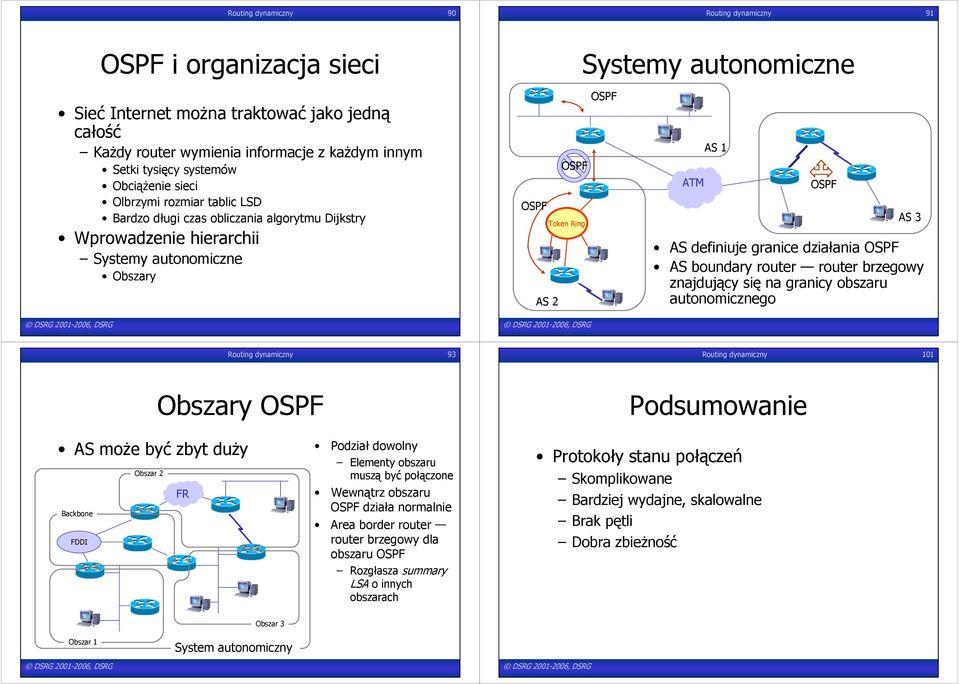 Wprowadzenie hierarchii Systemy autonomiczne Obszary OSPF AS 2 OSPF Token Ring Systemy autonomiczne OSPF ATM AS 1 OSPF AS 3 AS definiuje granice