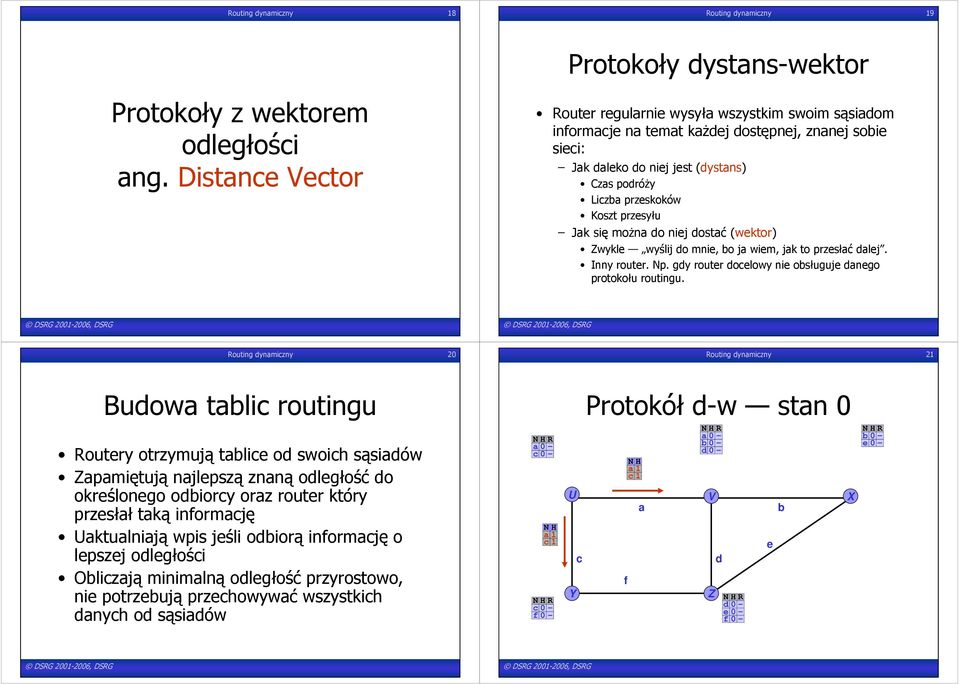przesyłu Jak się moŝna do niej dostać (wektor) Zwykle wyślij do mnie, bo ja wiem, jak to przesłać dalej. Inny router. Np. gdy router docelowy nie obsługuje danego protokołu routingu.