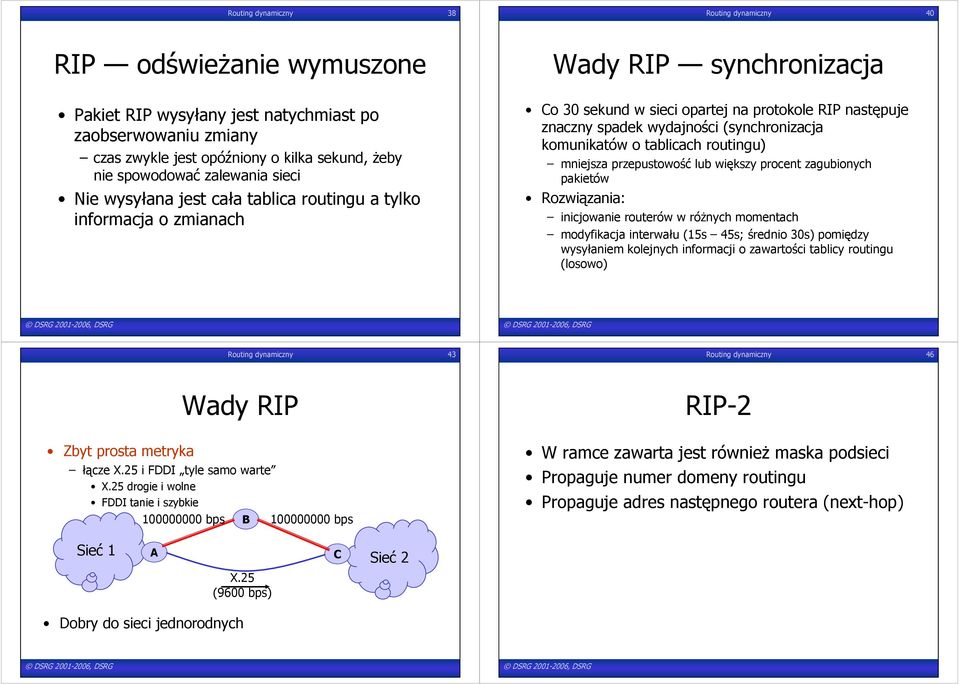 (synchronizacja komunikatów o tablicach routingu) mniejsza przepustowość lub większy procent zagubionych pakietów Rozwiązania: inicjowanie routerów w róŝnych momentach modyfikacja interwału (15s 45s;