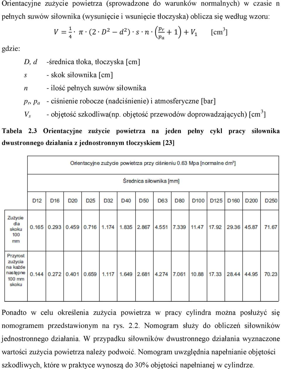 szkodliwa(np. objętość przewodów doprowadzających) [cm 3 ] Tabela 2.