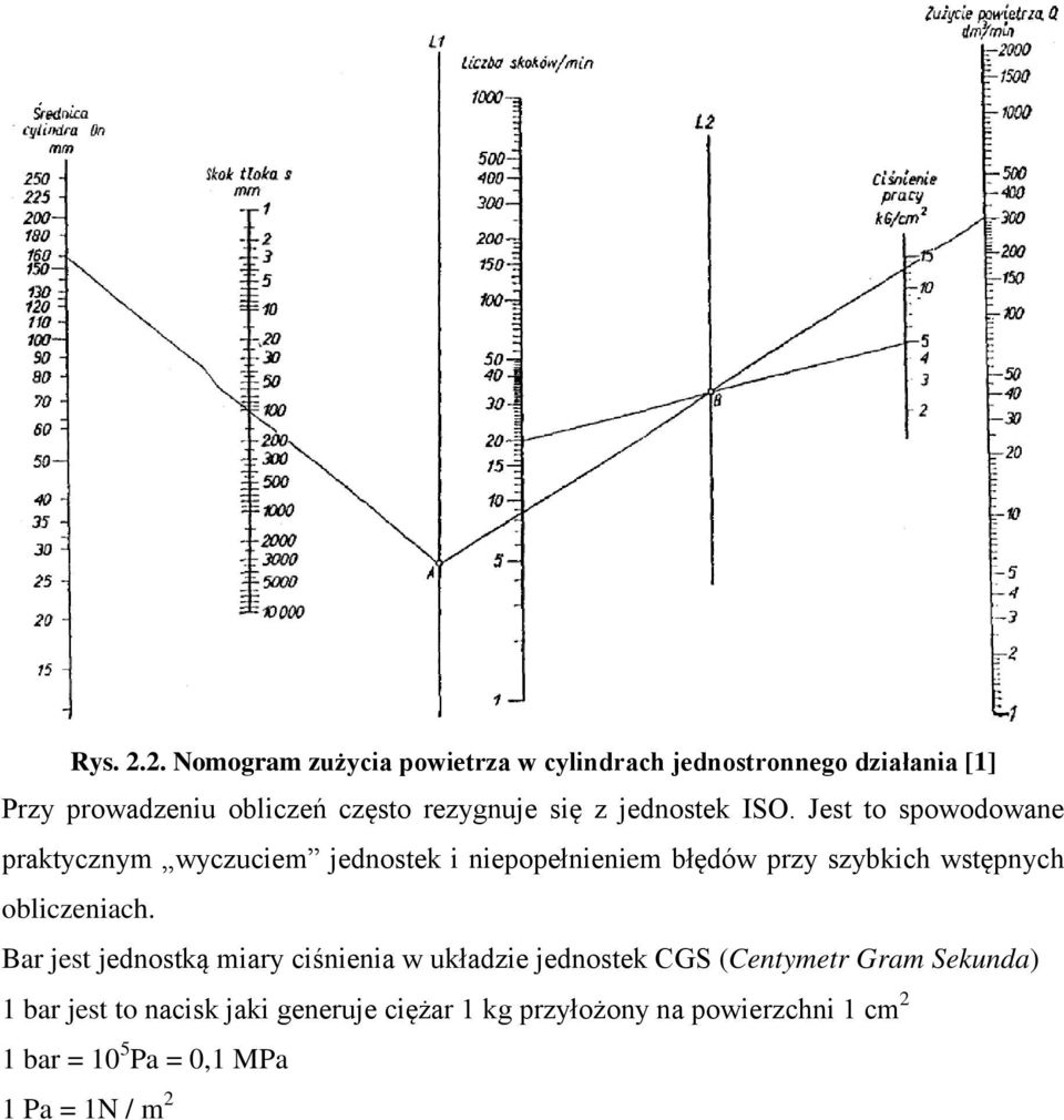 się z jednostek ISO.