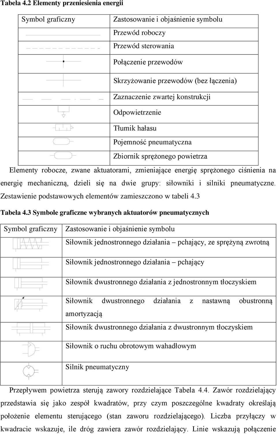 konstrukcji Odpowietrzenie Tłumik hałasu Pojemność pneumatyczna Zbiornik sprężonego powietrza Elementy robocze, zwane aktuatorami, zmieniające energię sprężonego ciśnienia na energię mechaniczną,