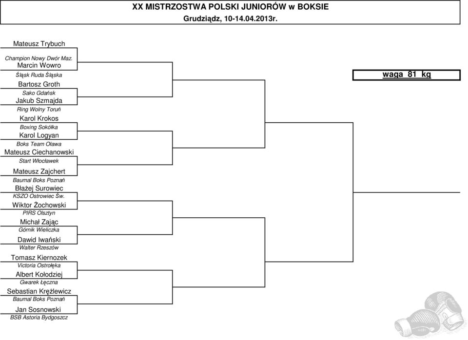Logyan Boks Team Oława Mateusz Ciechanowski Start Włocławek Mateusz Zajchert BłaŜej Surowiec KSZO Ostrowiec Św.