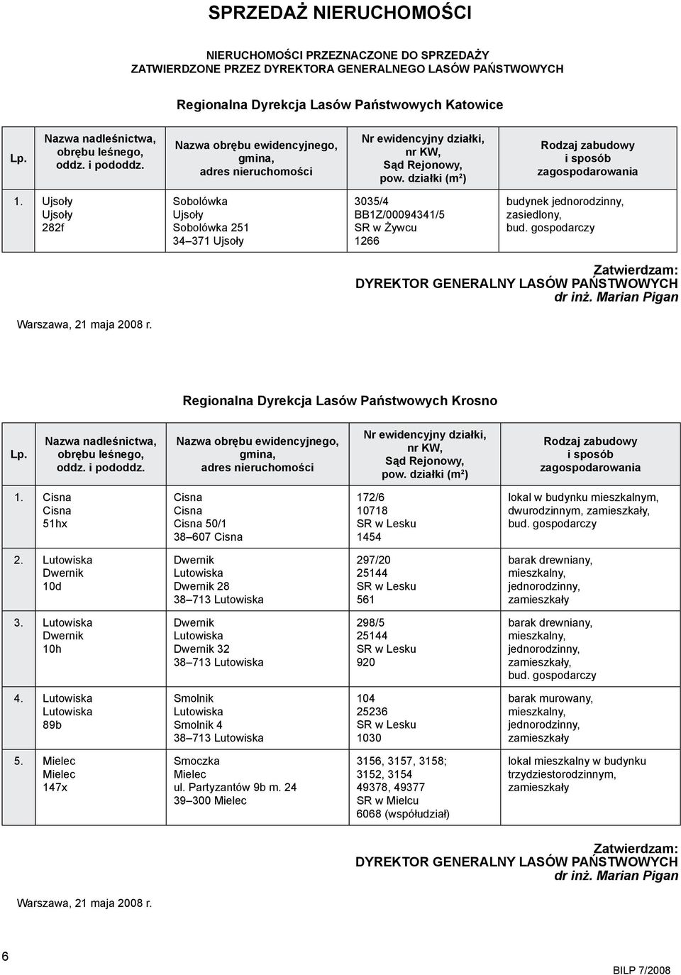 Ujsoły Ujsoły 282f Sobolówka Ujsoły Sobolówka 251 34 371 Ujsoły 3035/4 BB1Z/00094341/5 SR w Żywcu 1266 budynek jednorodzinny, zasiedlony, bud.