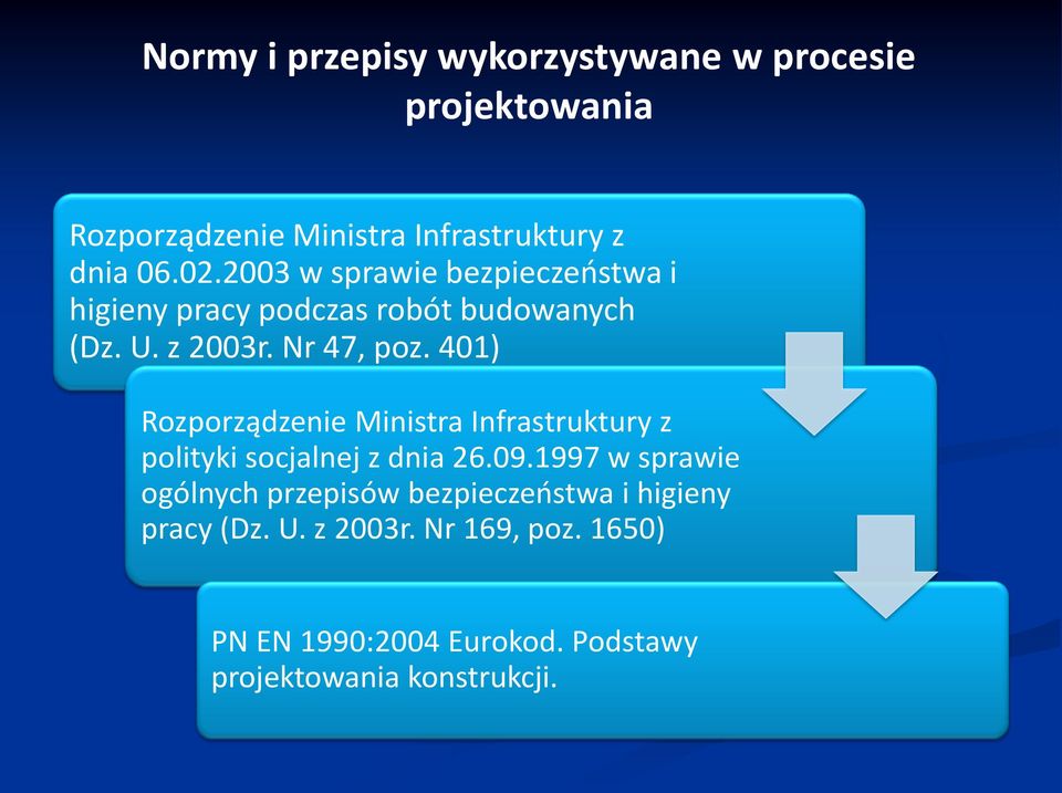 401) Rozporządzenie Ministra Infrastruktury z polityki socjalnej z dnia 26.09.