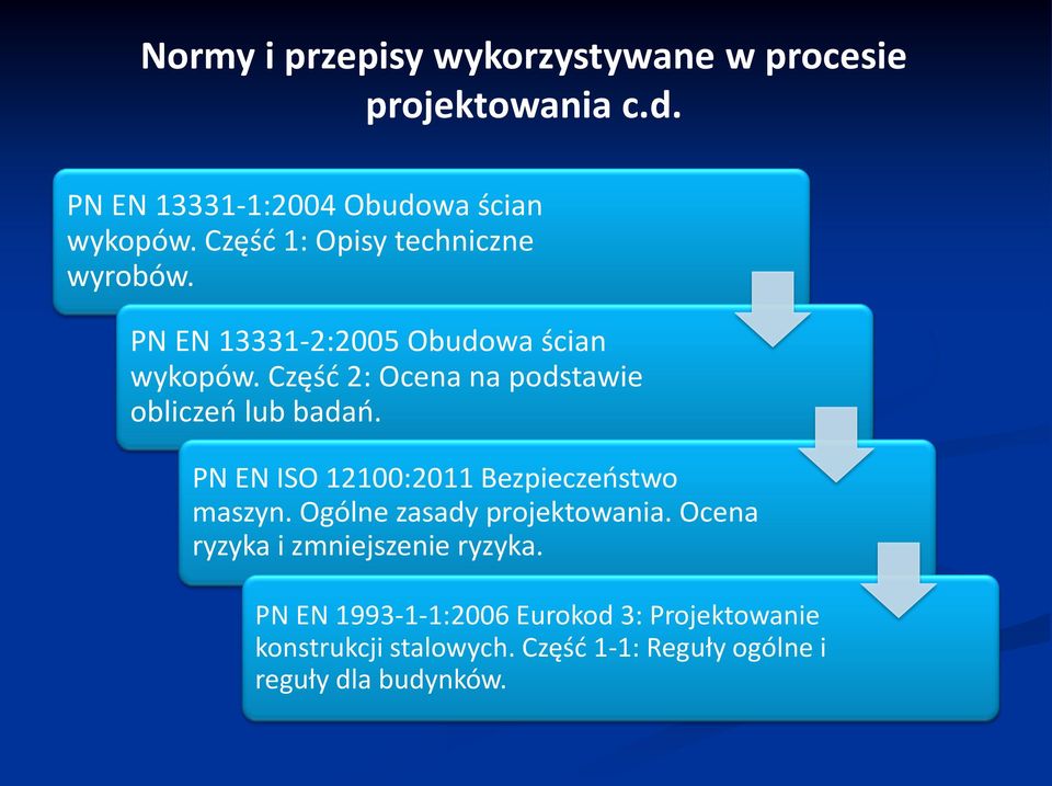 Część 2: Ocena na podstawie obliczeń lub badań. PN EN ISO 12100:2011 Bezpieczeństwo maszyn.