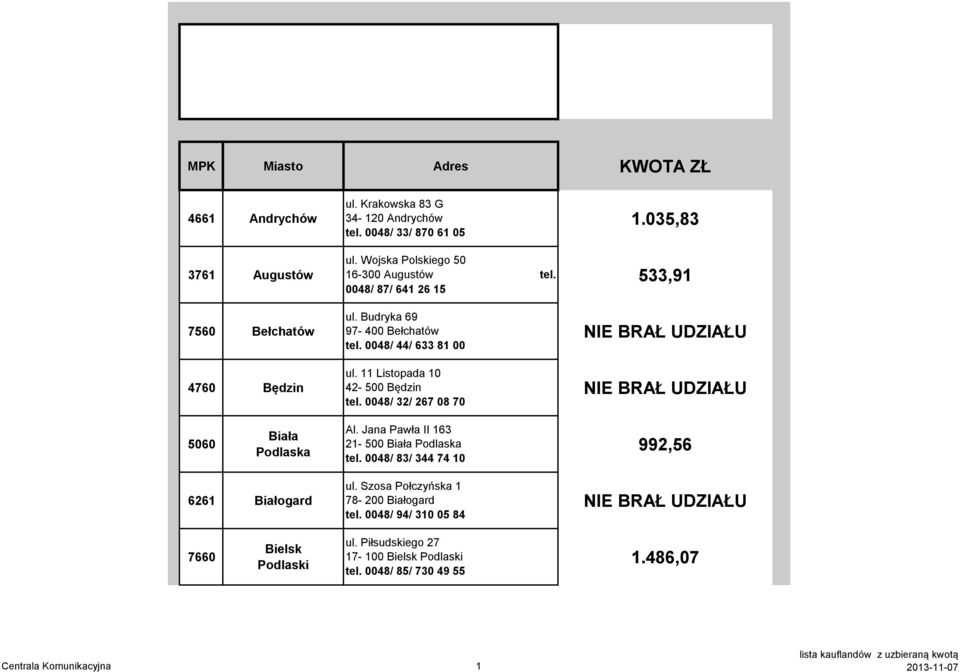 11 Listopada 10 42-500 Będzin tel. 0048/ 32/ 267 08 70 1.035,83 533,91 5060 Biała Podlaska Al. Jana Pawła II 163 21-500 Biała Podlaska tel.