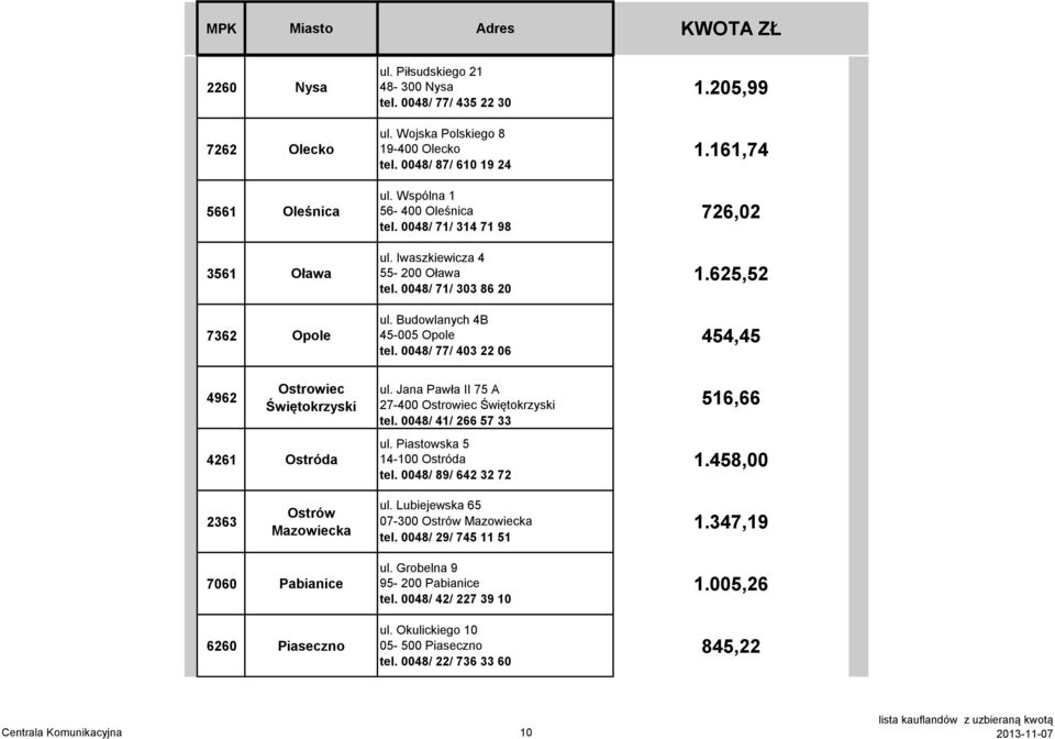 625,52 454,45 4962 Ostrowiec Świętokrzyski 4261 Ostróda ul. Jana Pawła II 75 A 27-400 Ostrowiec Świętokrzyski tel. 0048/ 41/ 266 57 33 ul. Piastowska 5 14-100 Ostróda tel.