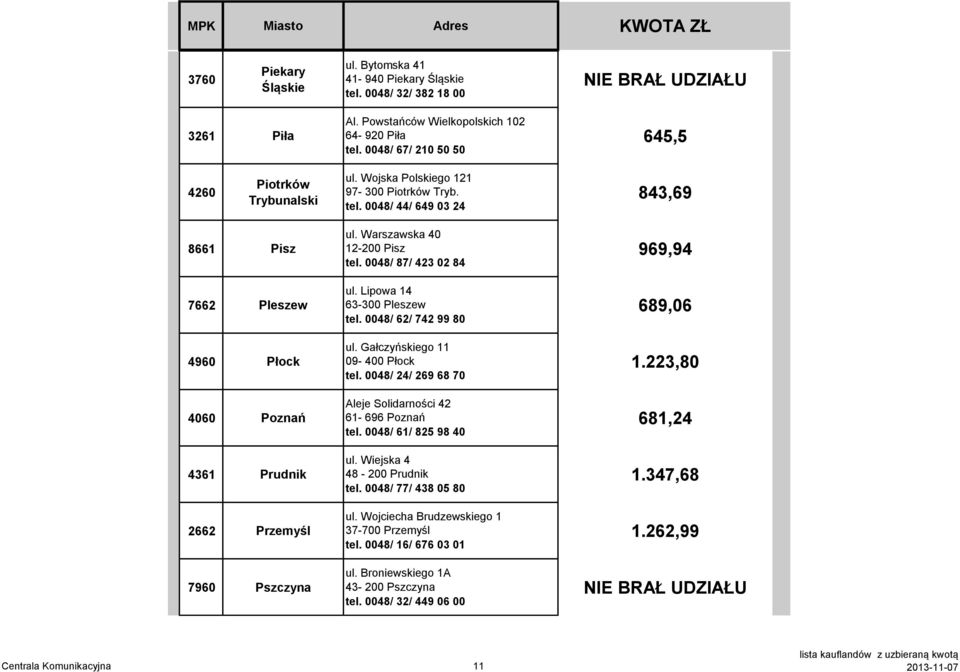 0048/ 44/ 649 03 24 843,69 8661 Pisz 7662 Pleszew 4960 Płock 4060 Poznań 4361 Prudnik 2662 Przemyśl 7960 Pszczyna ul. Warszawska 40 12-200 Pisz tel. 0048/ 87/ 423 02 84 ul.