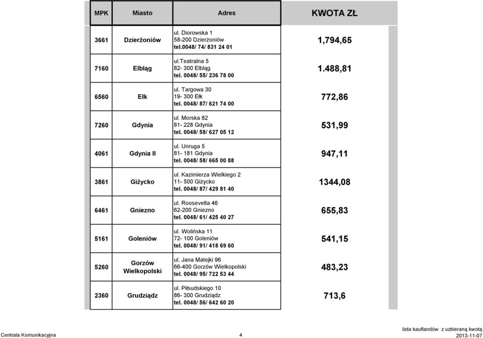 Kazimierza Wielkiego 2 11-500 Giżycko tel. 0048/ 87/ 429 81 40 ul. Roosevelta 46 62-200 Gniezno tel. 0048/ 61/ 425 40 27 ul. Wolińska 11 72-100 Goleniów tel. 0048/ 91/ 418 69 60 1,794,65 1.