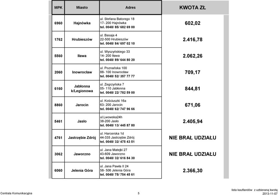 Zegrzyńska 7 05-110 Jabłonna tel. 0048/ 22/ 782 59 00 844,81 8860 Jarocin 5461 Jasło 4761 Jastrzębie Zdrój 3062 Jaworzno 6060 Jelenia Góra ul. Kościuszki 16a 63-200 Jarocin tel.