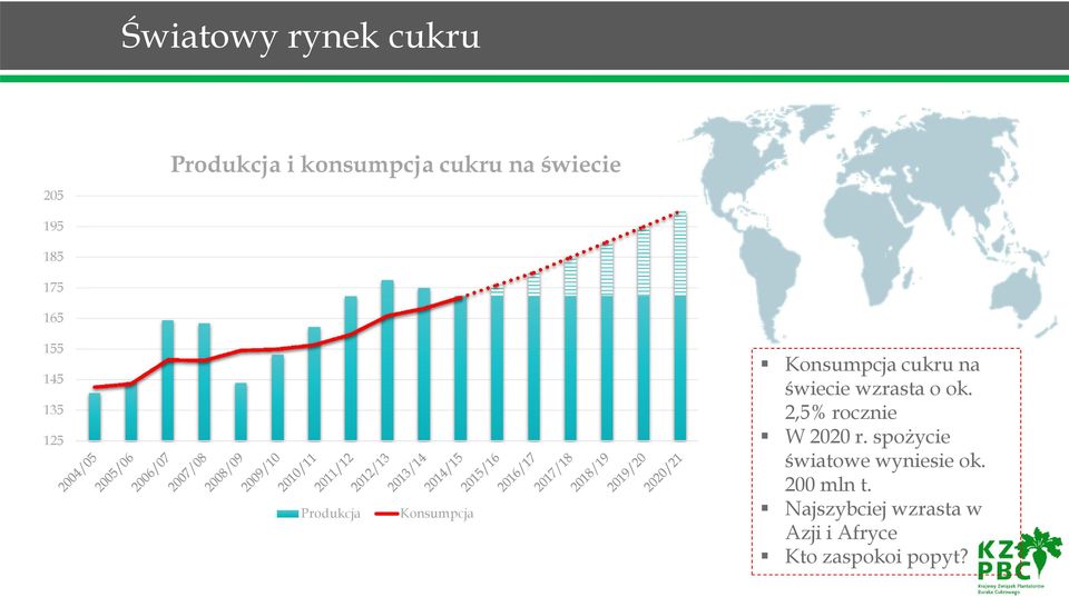 świecie wzrasta o ok. 2,5% rocznie W 2020 r.