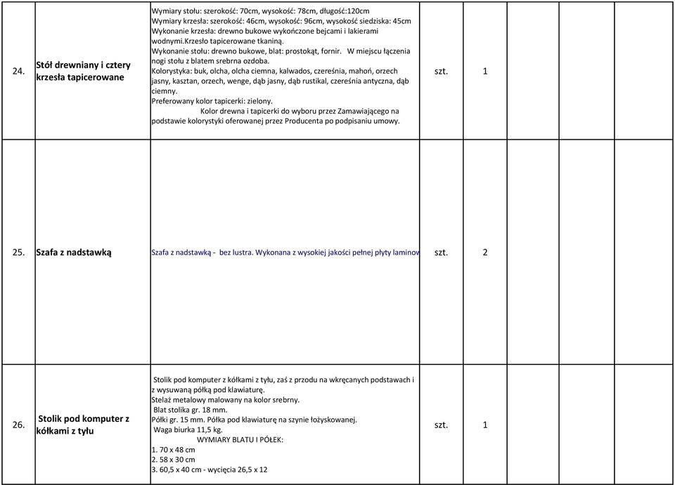 Stół drewniany i cztery Kolorystyka: buk, olcha, olcha ciemna, kalwados, czereśnia, mahoń, orzech krzesła tapicerowane jasny, kasztan, orzech, wenge, dąb jasny, dąb rustikal, czereśnia antyczna, dąb