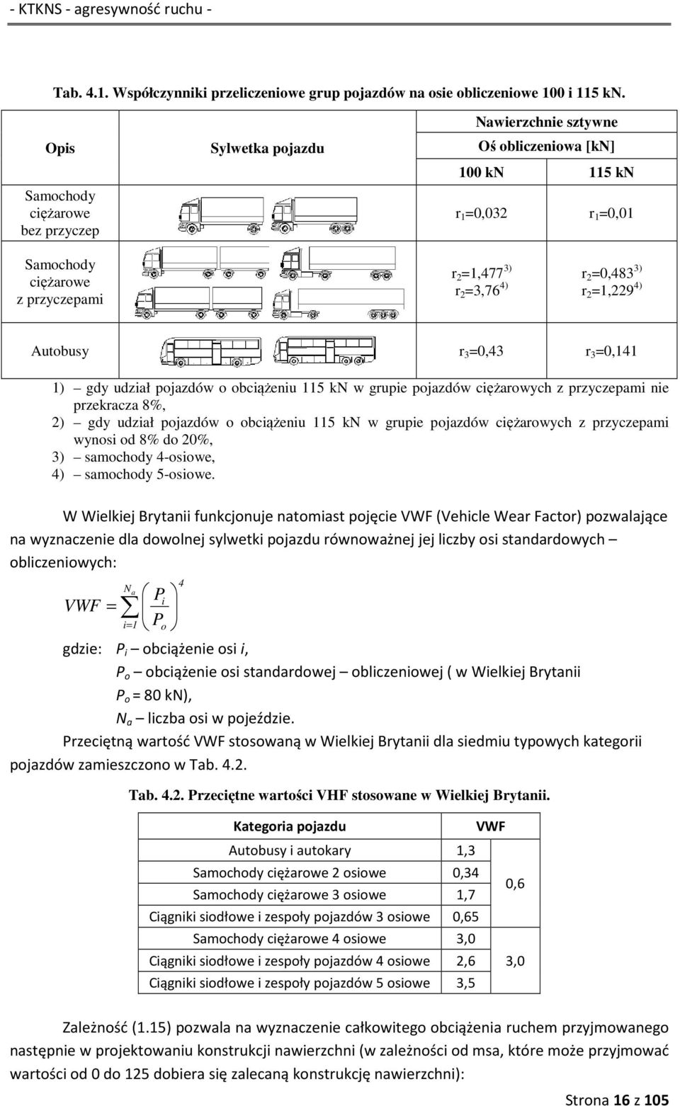 =3,76 4) r 2 =1,229 4) Autobusy r 3 =0,43 r 3 =0,141 1) gdy udział pojazdów o obciążeniu 115 kn w grupie pojazdów ciężarowych z przyczepami nie przekracza 8%, 2) gdy udział pojazdów o obciążeniu 115