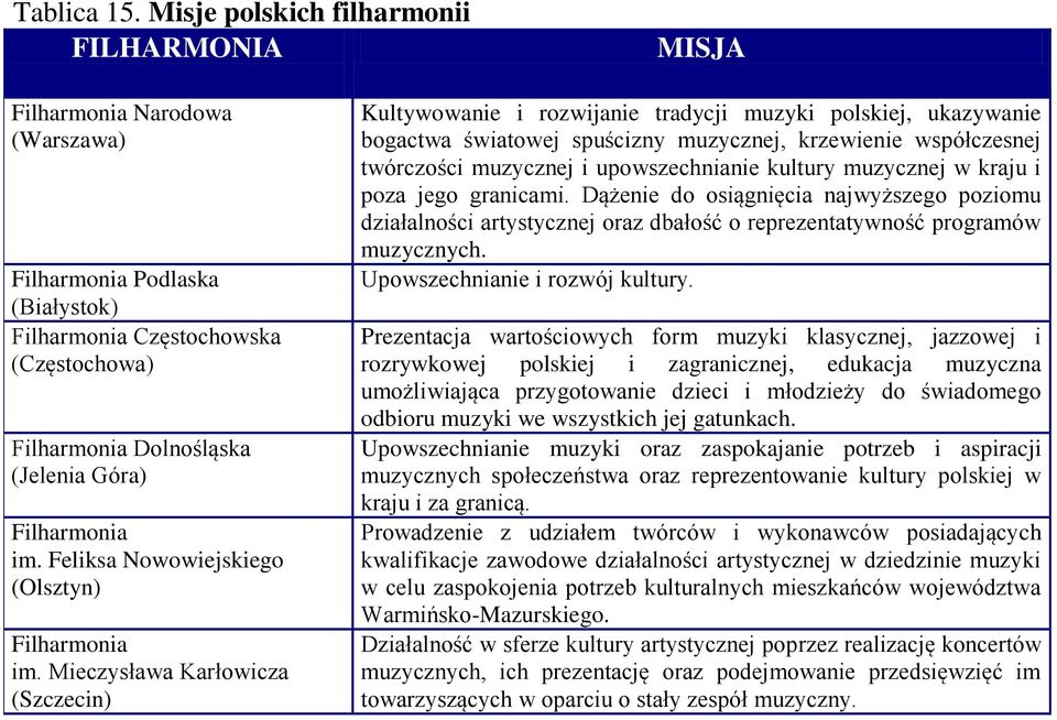 Filharmonia im. Feliksa Nowowiejskiego (Olsztyn) Filharmonia im.